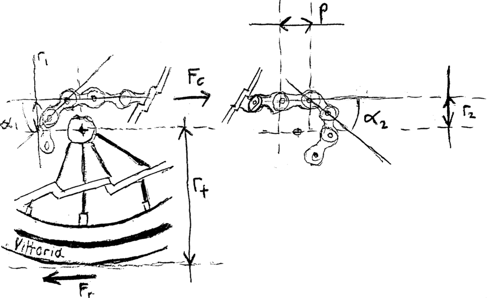 Torque Model Poject Projects